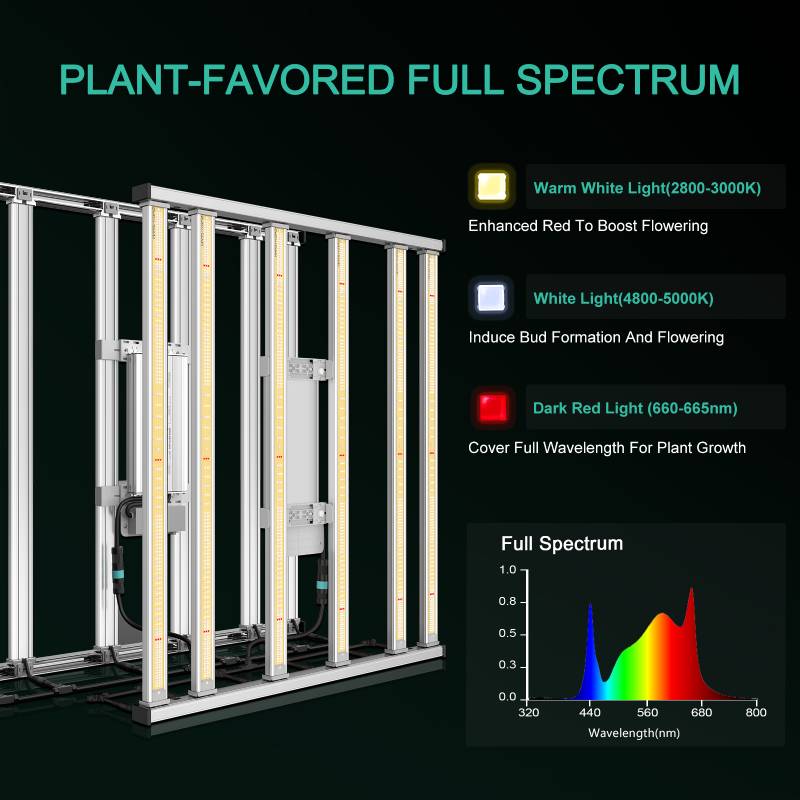 Mars Hydro Smart FC-E 4800 480W LED Grow Light - slika 3