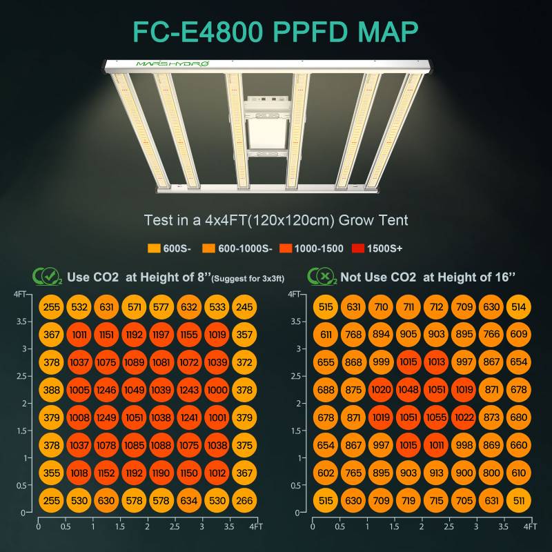 mars hydro fc e4800 led grow light ppfd map
