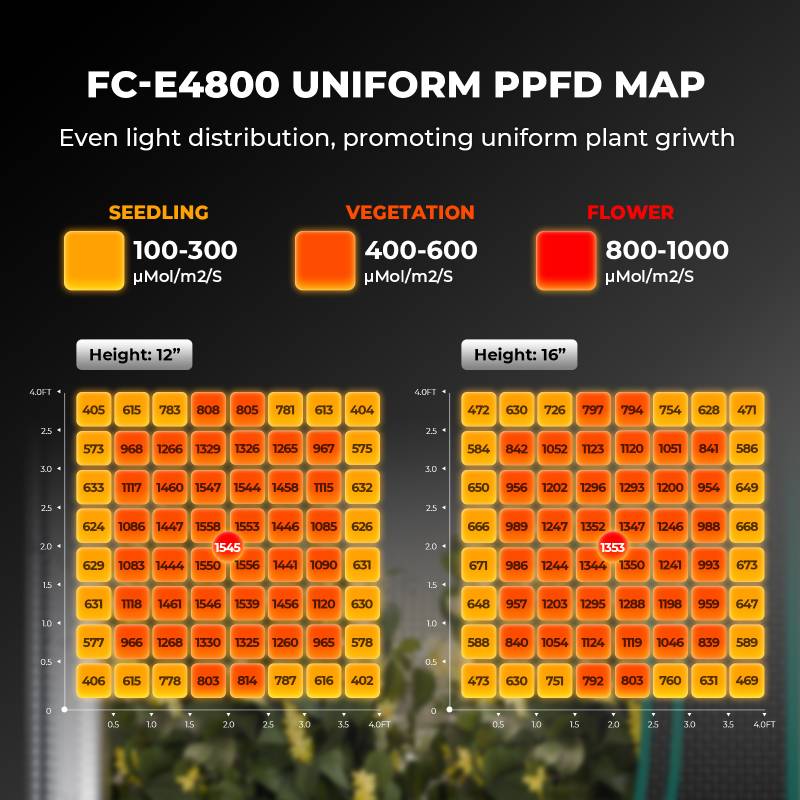 ppfd fc-e4800(1)